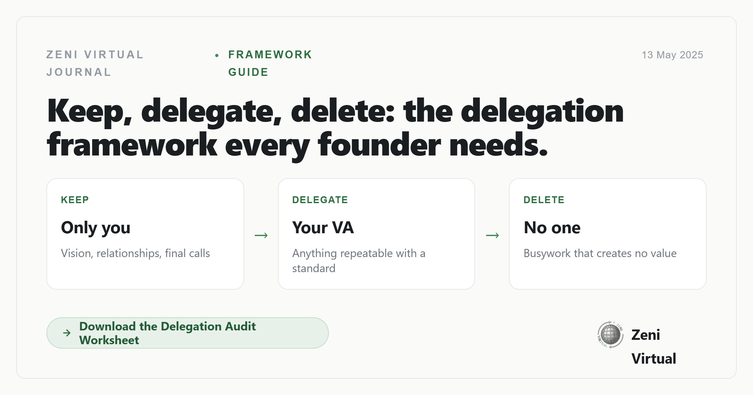 Keep, Delegate, Delete: The Delegation Framework Every Founder Needs