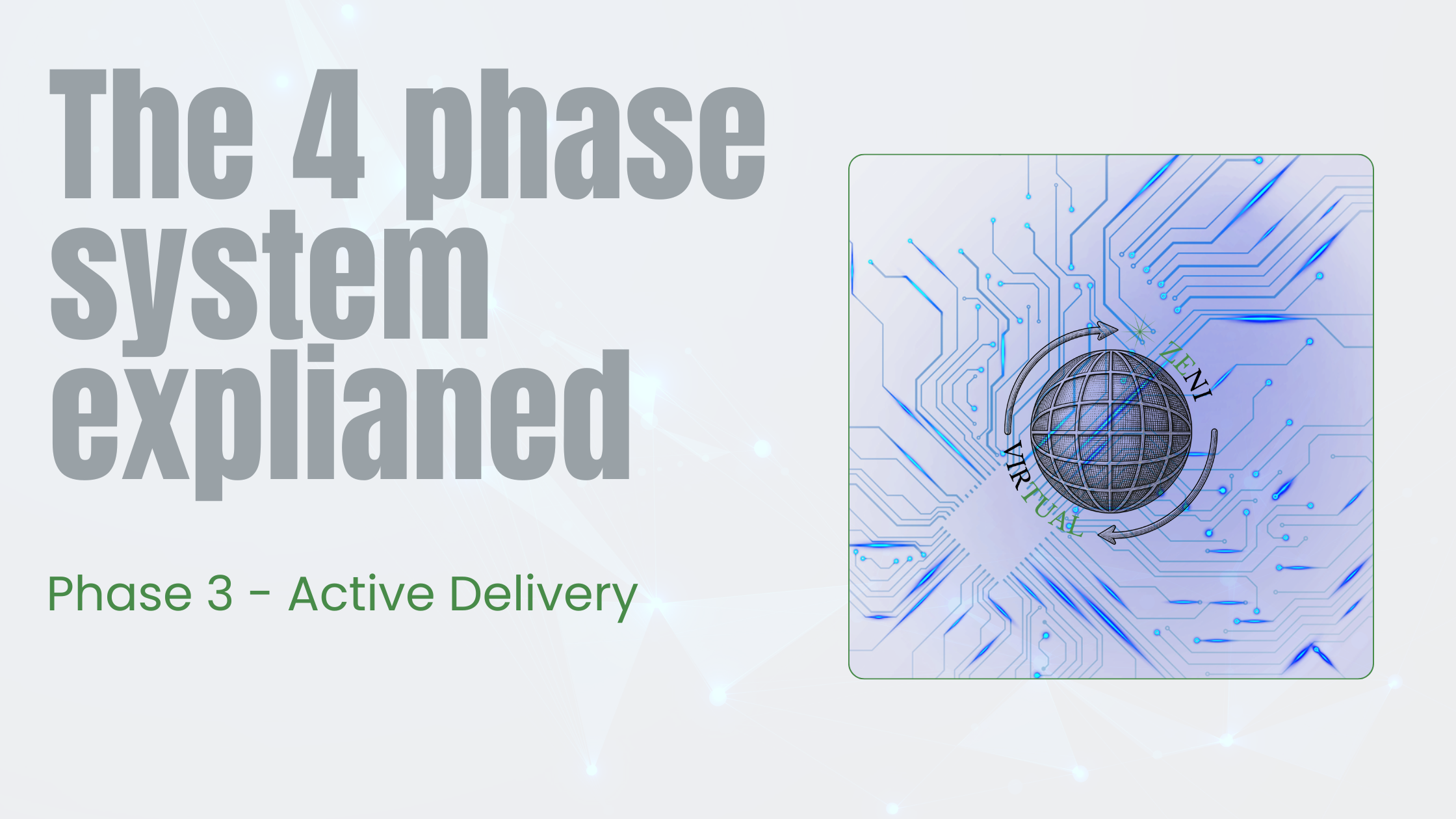 THE 4-PHASE VA SYSTEM EXPLAINED - Phase 3 — Active Delivery
