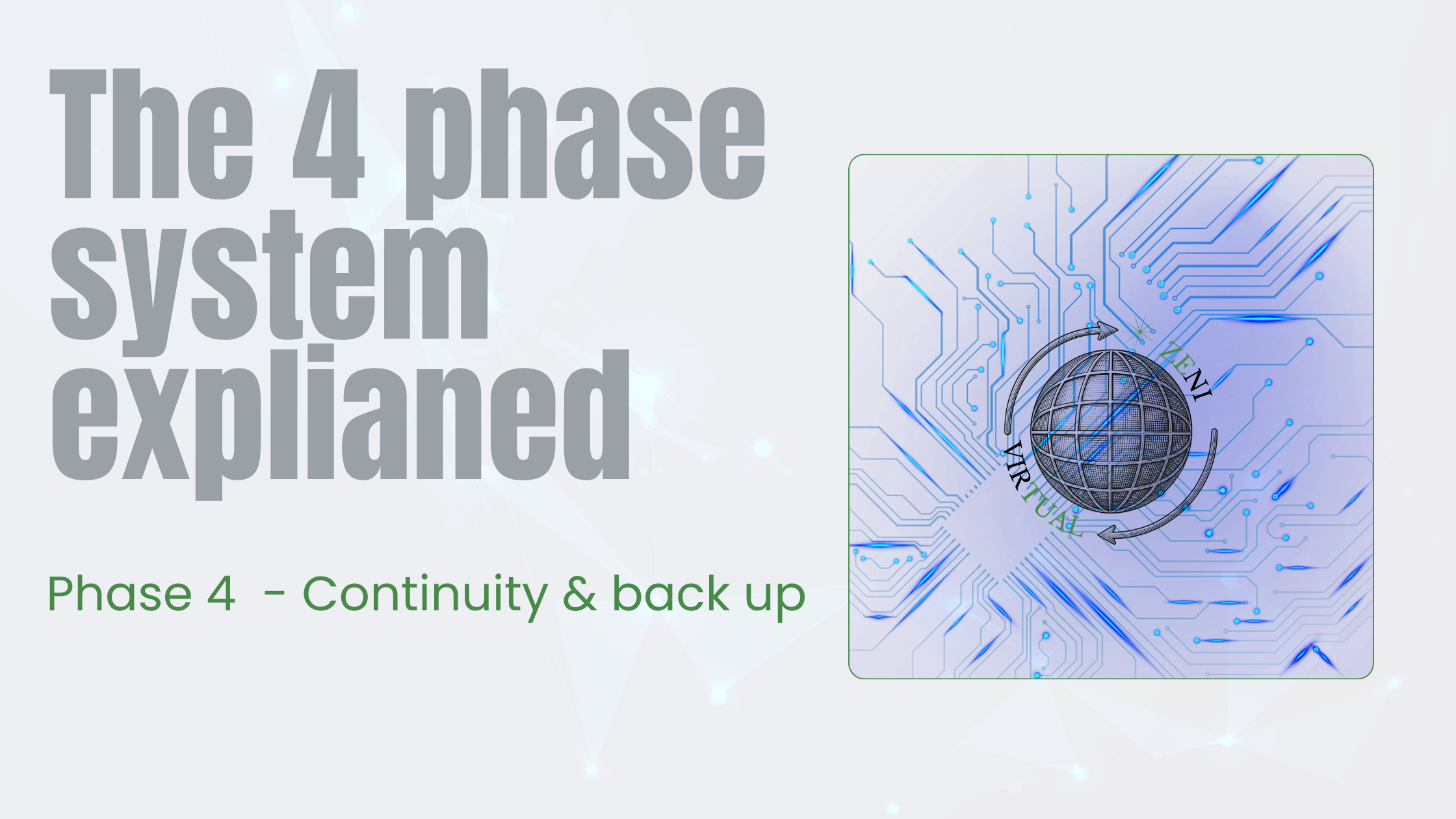 THE 4-PHASE VA SYSTEM EXPLAINED - Phase 4 — Continuity & Backup